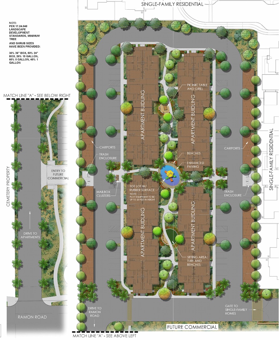 overview rendering with lot